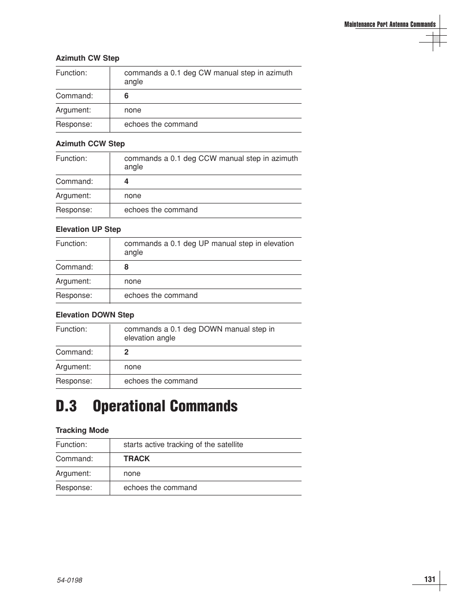 D.3 operational commands | KVH Industries TracVision G8 User Manual | Page 124 / 137