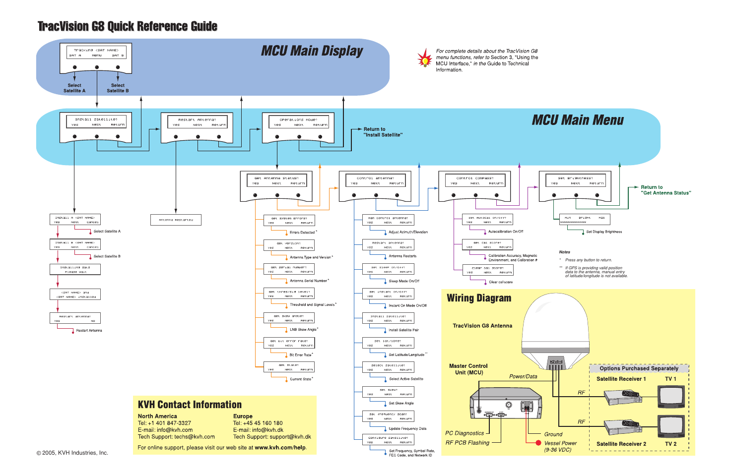 Quick reference guide | KVH Industries TracVision G8 User Manual | Page 2 / 137