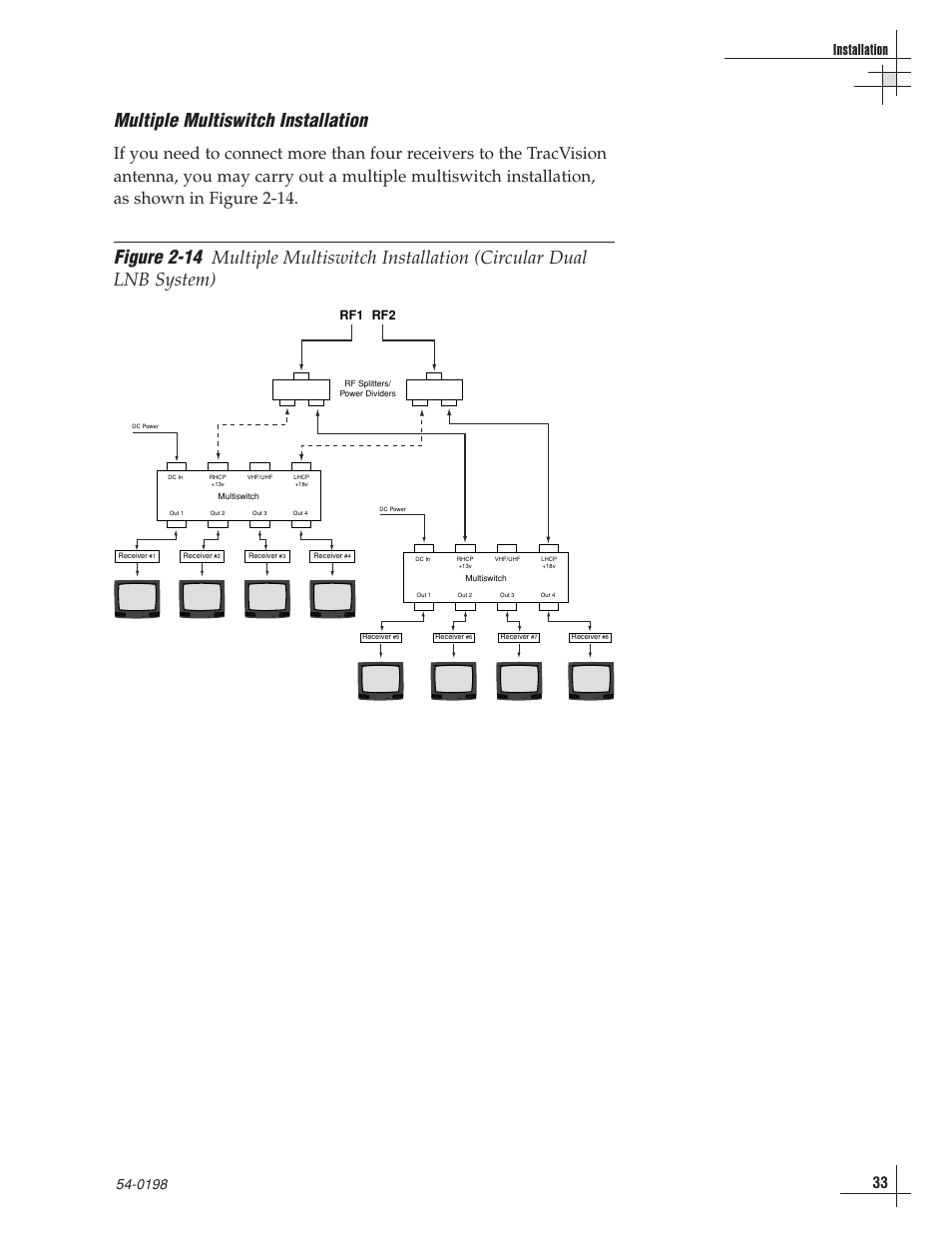Multiple multiswitch installation, Figure 2-14, Installation | Rf1 rf2 | KVH Industries TracVision G8 User Manual | Page 35 / 137