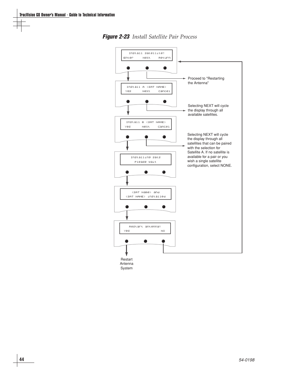 Figure 2-23, Install satellite pair process | KVH Industries TracVision G8 User Manual | Page 46 / 137
