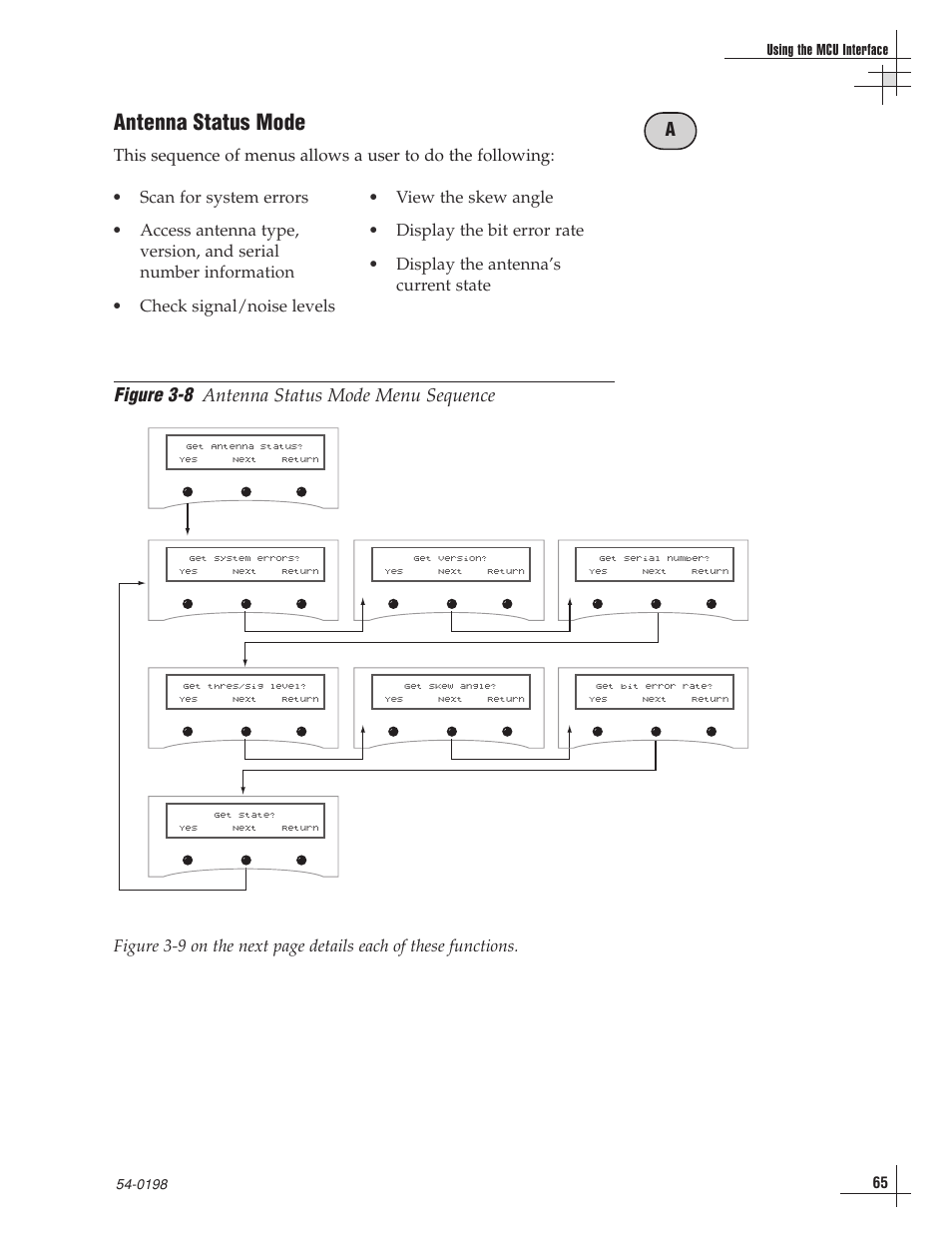 Antenna status mode, Figure 3-8, Antenna status mode menu sequence | KVH Industries TracVision G8 User Manual | Page 65 / 137
