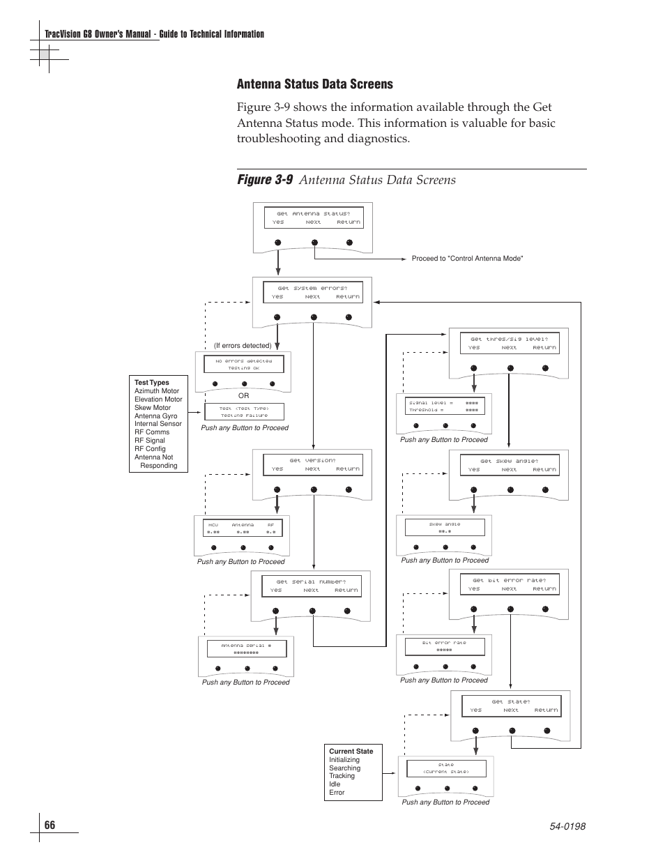 Figure 3-9, Antenna status data screens | KVH Industries TracVision G8 User Manual | Page 66 / 137