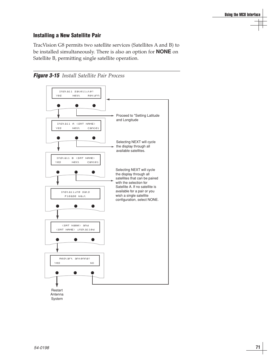 Figure 3-15, Installing a new satellite pair, Install satellite pair process | KVH Industries TracVision G8 User Manual | Page 71 / 137