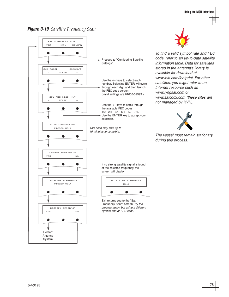 Figure 3-19, Satellite frequency scan | KVH Industries TracVision G8 User Manual | Page 75 / 137