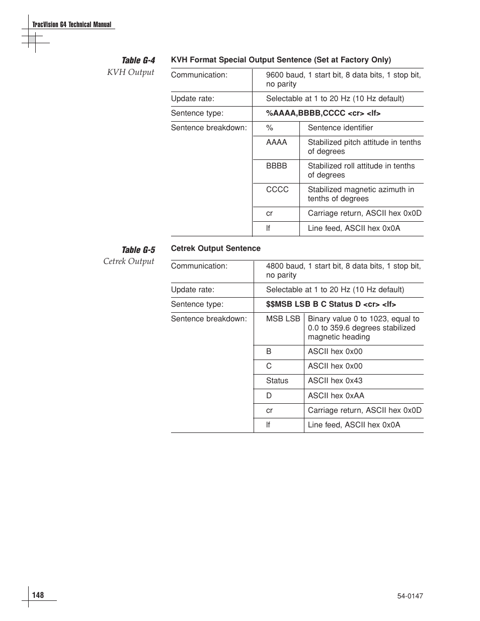 KVH Industries TracVision G4 User Manual | Page 139 / 155