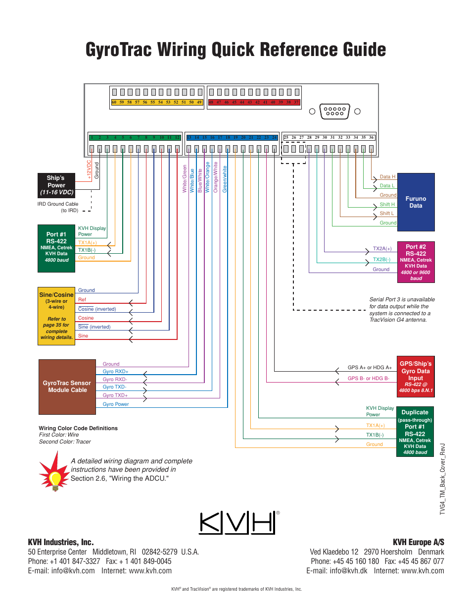 Gyrotrac wiring quick reference guide, Kvh industries, inc, Kvh europe a/s | KVH Industries TracVision G4 User Manual | Page 155 / 155