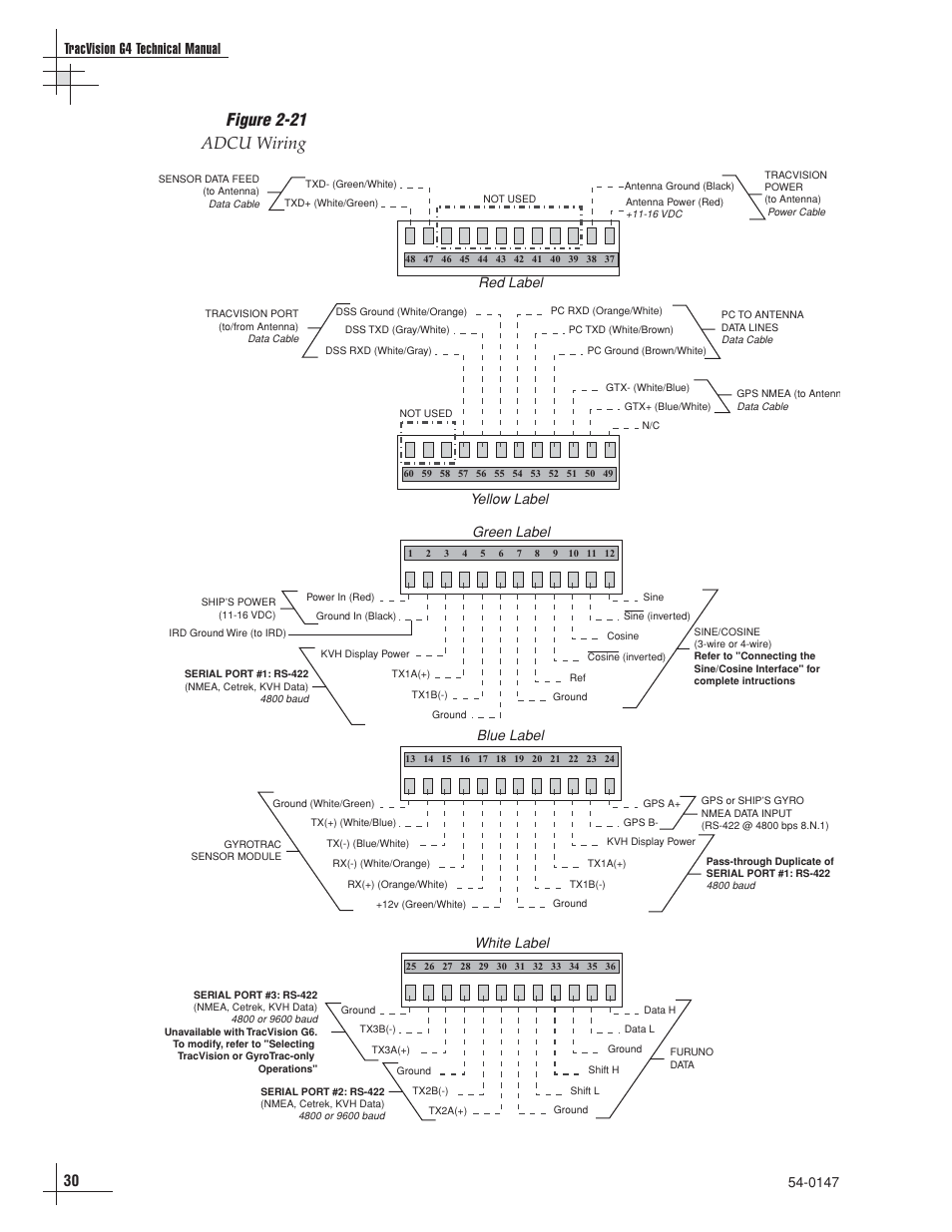 Figure 2-21 adcu wiring, 30 tracvision g4 technical manual, Green label blue label white label | Red label yellow label | KVH Industries TracVision G4 User Manual | Page 35 / 155