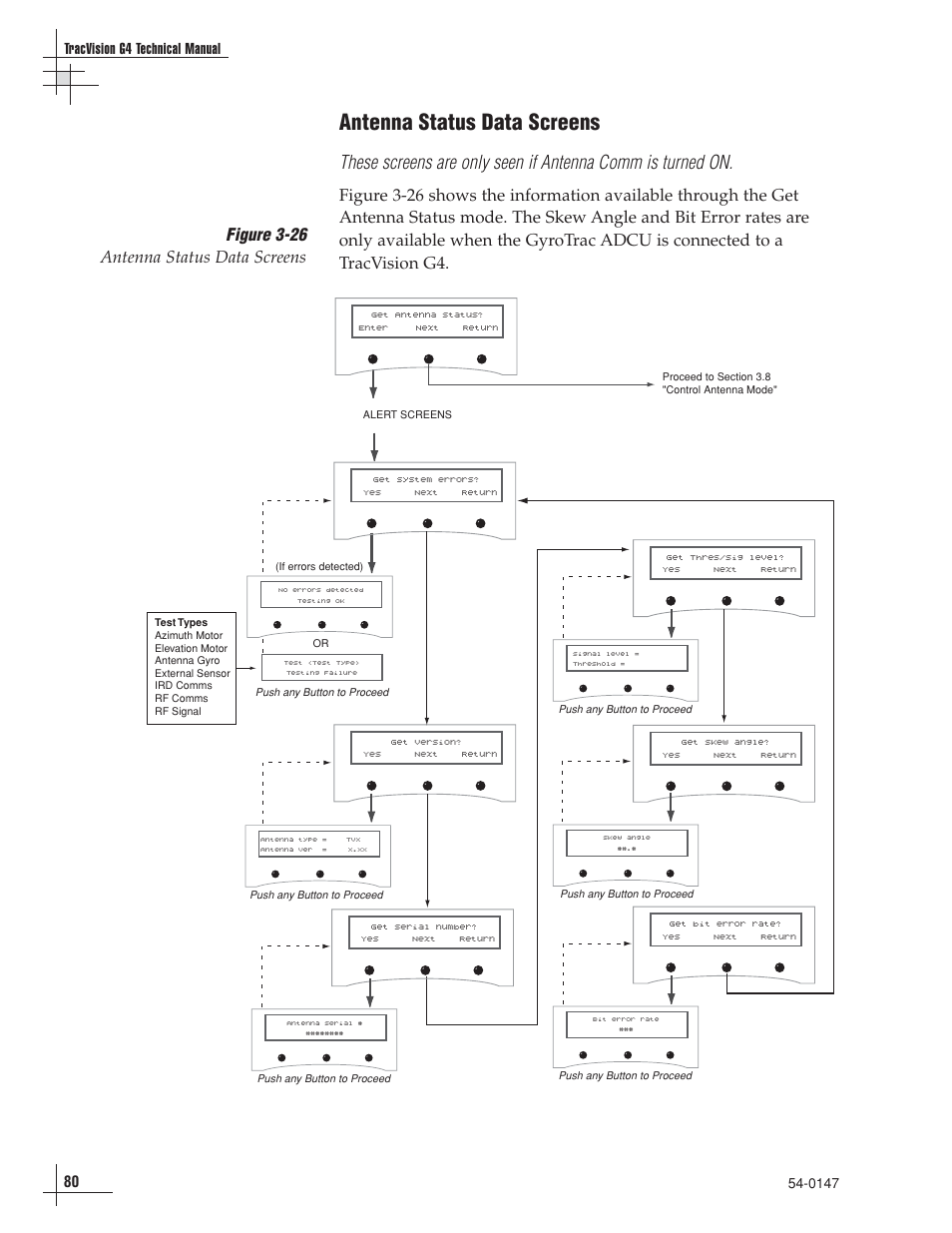 Antenna status data screens, Figure 3-26 antenna status data screens, 80 tracvision g4 technical manual | KVH Industries TracVision G4 User Manual | Page 83 / 155