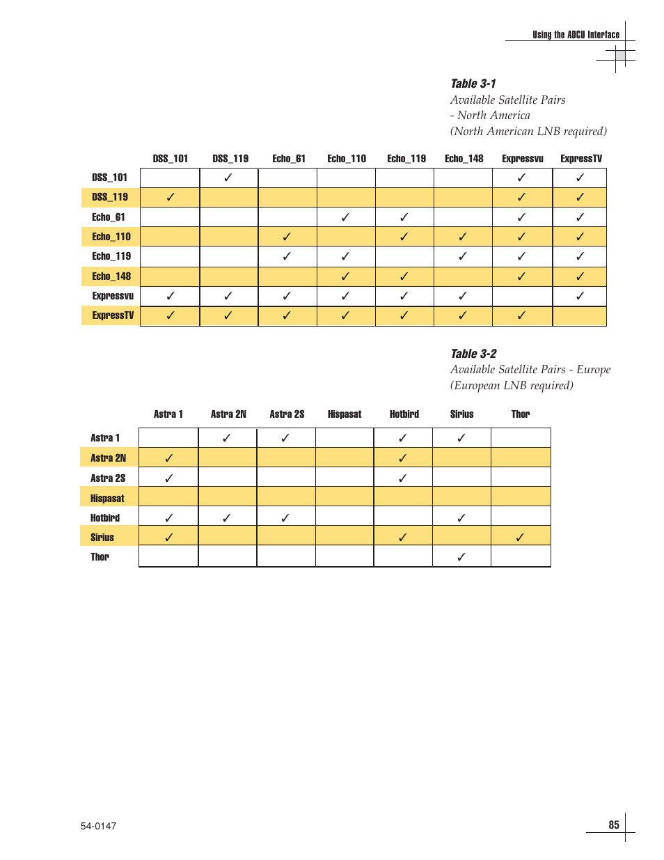 KVH Industries TracVision G4 User Manual | Page 88 / 155