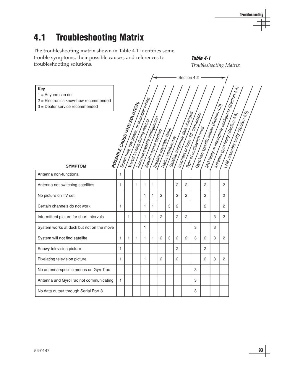1 - troubleshooting matrix, 1 troubleshooting matrix | KVH Industries TracVision G4 User Manual | Page 94 / 155