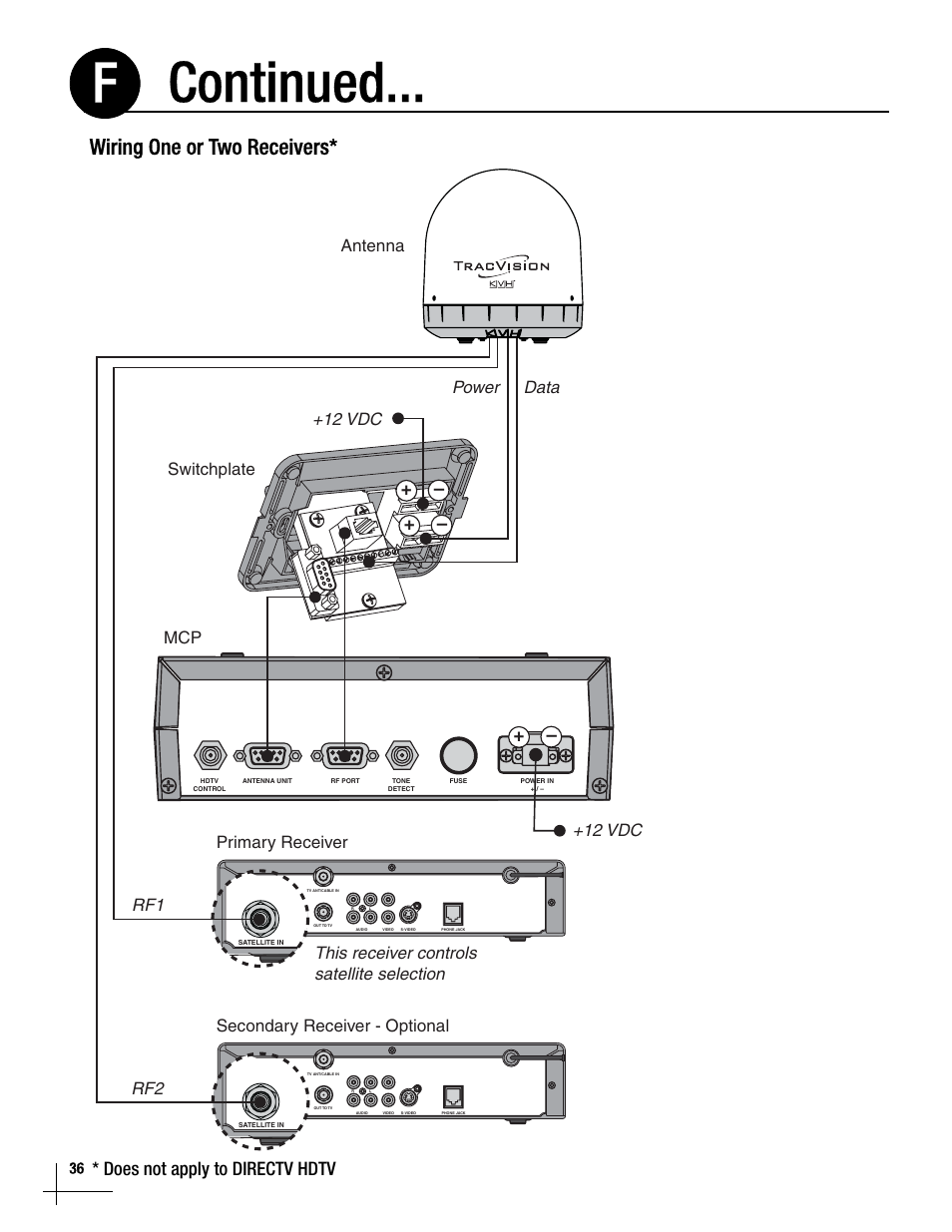 Continued... f, Wiring one or two receivers, Does not apply to directv hdtv | Data mcp switchplate antenna power, Secondary receiver - optional primary receiver | KVH Industries TracVision M5 User Manual | Page 35 / 41