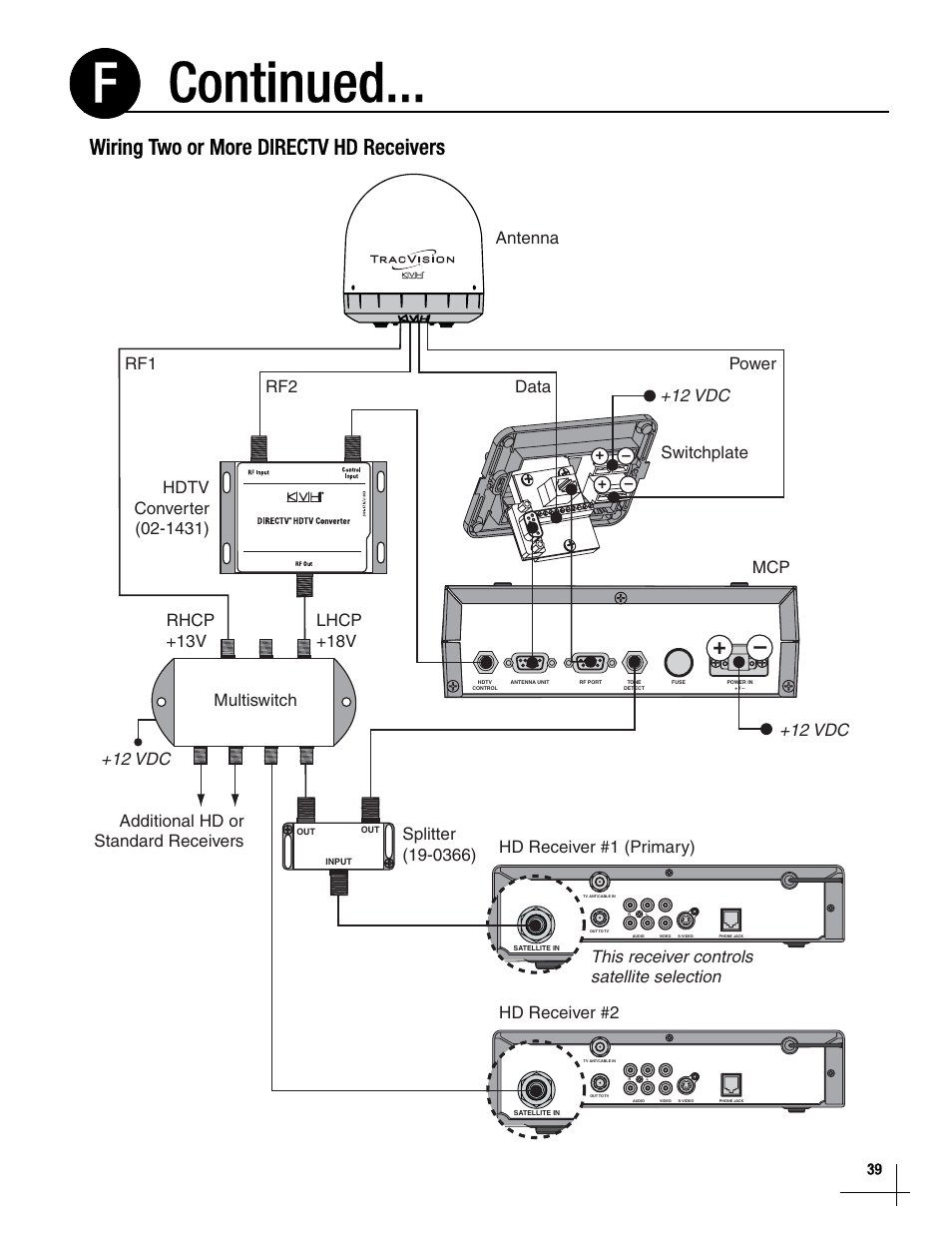 Continued... f, Wiring two or more directv hd receivers, Mcp hd receiver #2 hd receiver #1 (primary) | KVH Industries TracVision M5 User Manual | Page 38 / 41