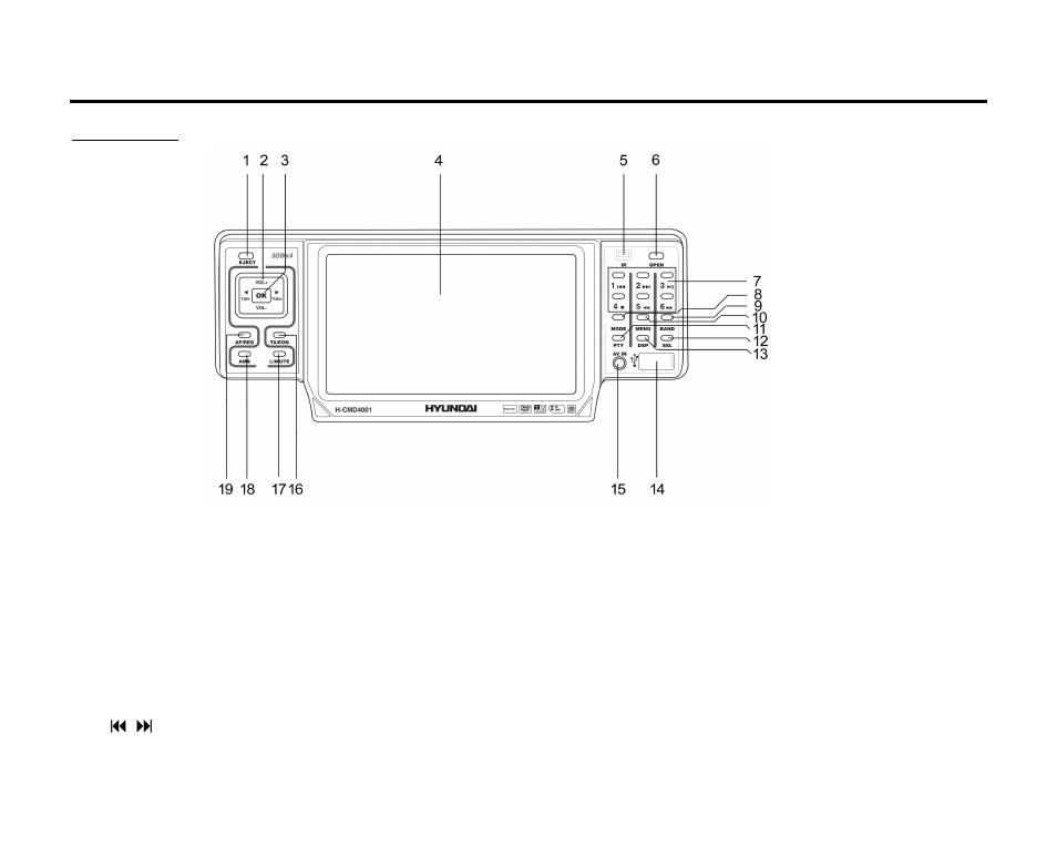 Panel controls | Hyundai H-CMD4001 User Manual | Page 9 / 91