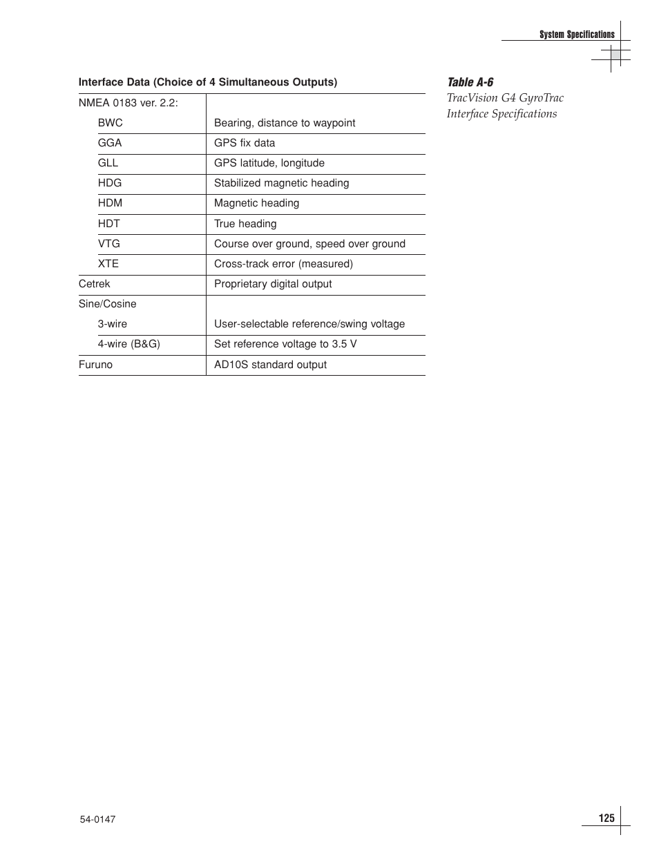 KVH Industries KVHTRACVISION G4 User Manual | Page 131 / 164