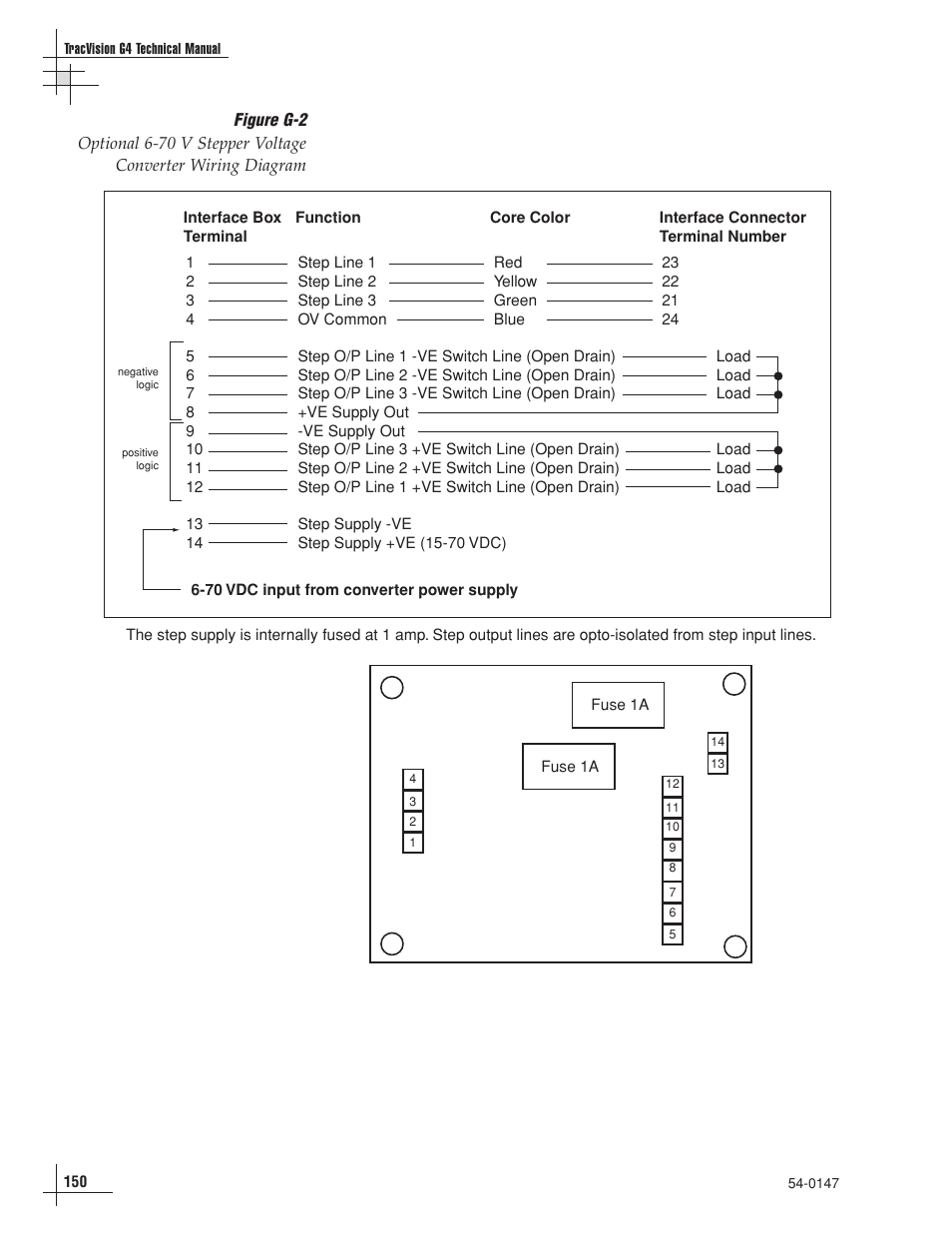 KVH Industries KVHTRACVISION G4 User Manual | Page 150 / 164