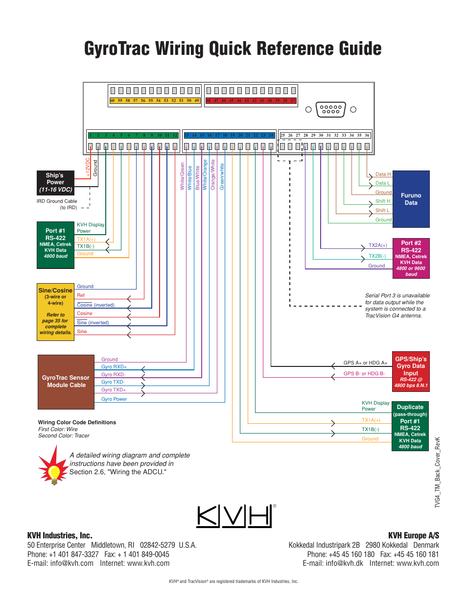 Gyrotrac wiring quick reference guide, Kvh industries, inc, Kvh europe a/s | KVH Industries KVHTRACVISION G4 User Manual | Page 164 / 164