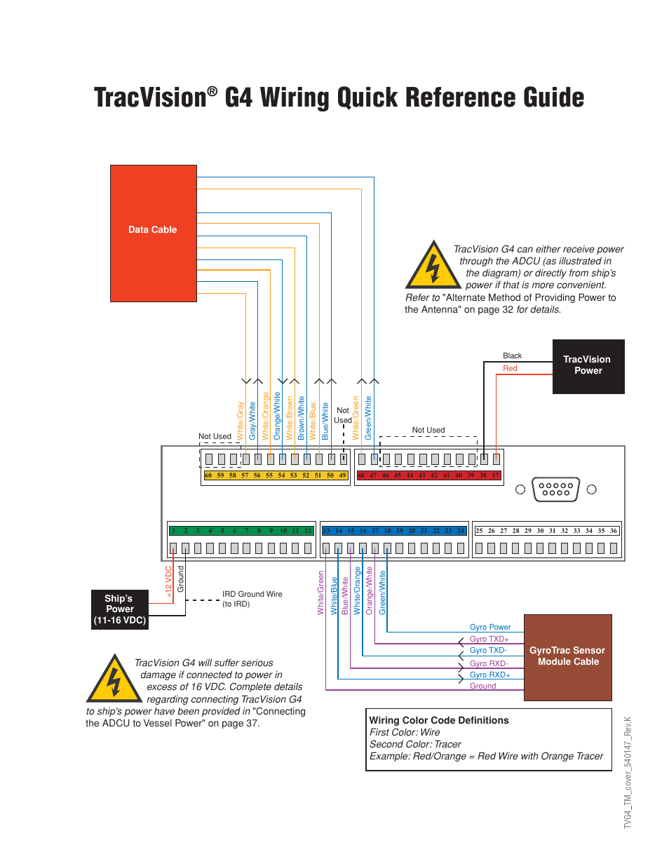 Wiring quick reference guide, Tracvision, G4 wiring quick reference guide | KVH Industries KVHTRACVISION G4 User Manual | Page 2 / 164