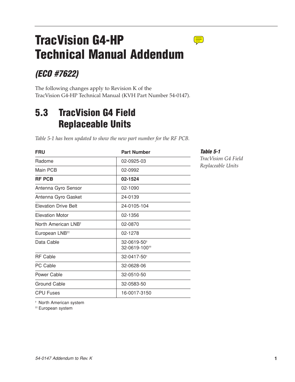 Addenda, Tracvision g4-hp technical manual addendum, 3 tracvision g4 field replaceable units | Eco #7622) | KVH Industries KVHTRACVISION G4 User Manual | Page 4 / 164