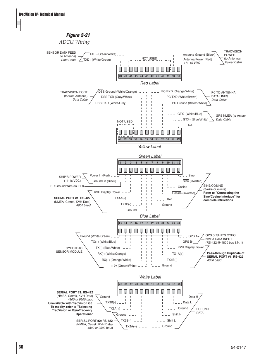 Figure 2-21 adcu wiring, 30 tracvision g4 technical manual, Green label blue label white label | Red label yellow label | KVH Industries KVHTRACVISION G4 User Manual | Page 43 / 164
