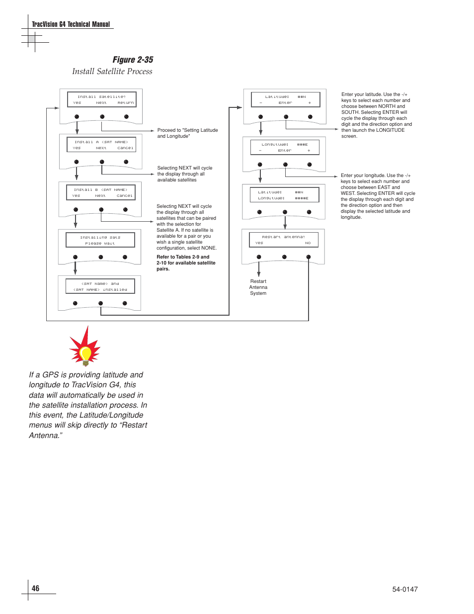 Figure 2-35 install satellite process, 46 tracvision g4 technical manual | KVH Industries KVHTRACVISION G4 User Manual | Page 59 / 164