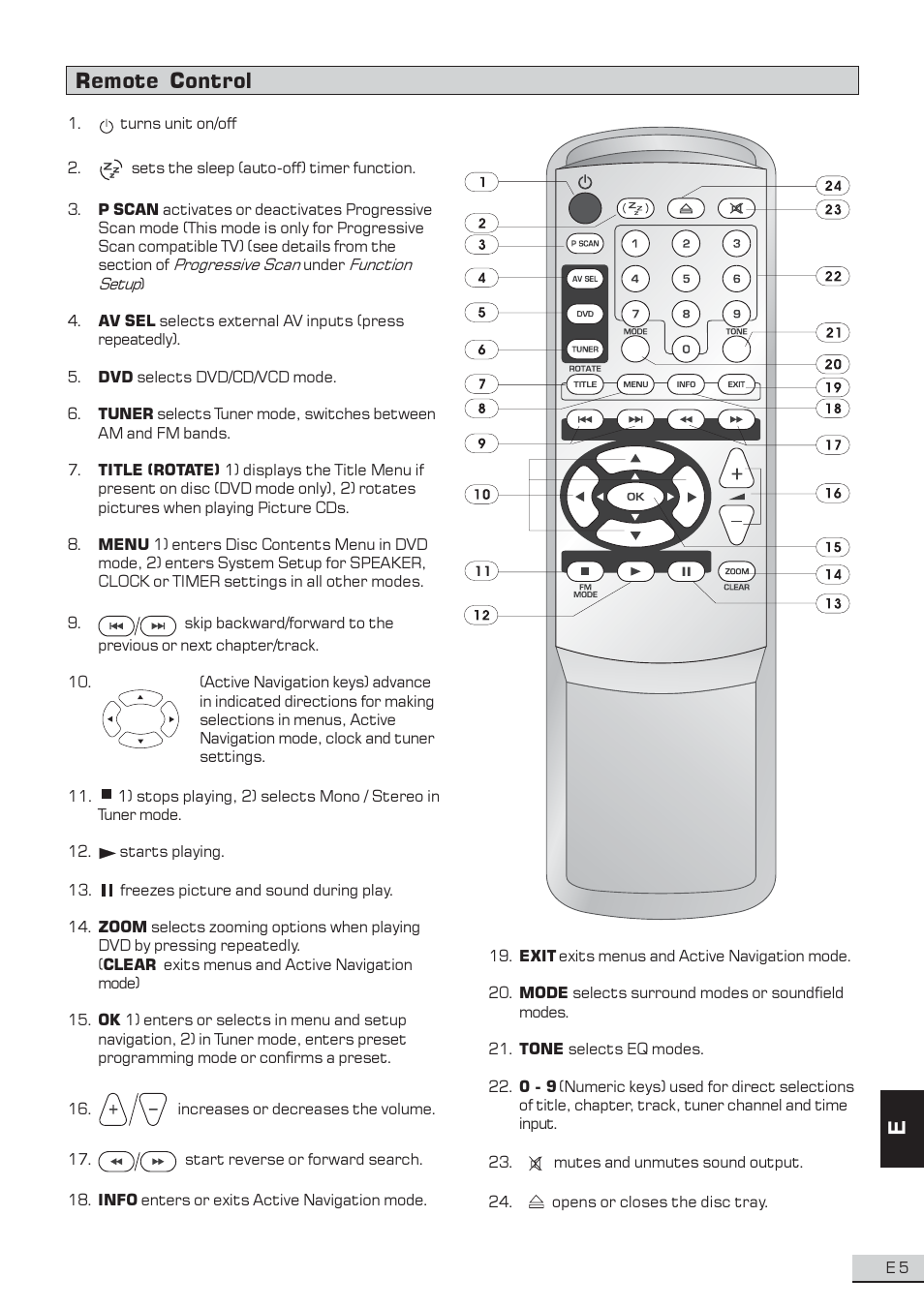 Remote control | Koss KS3101A-2 User Manual | Page 6 / 39
