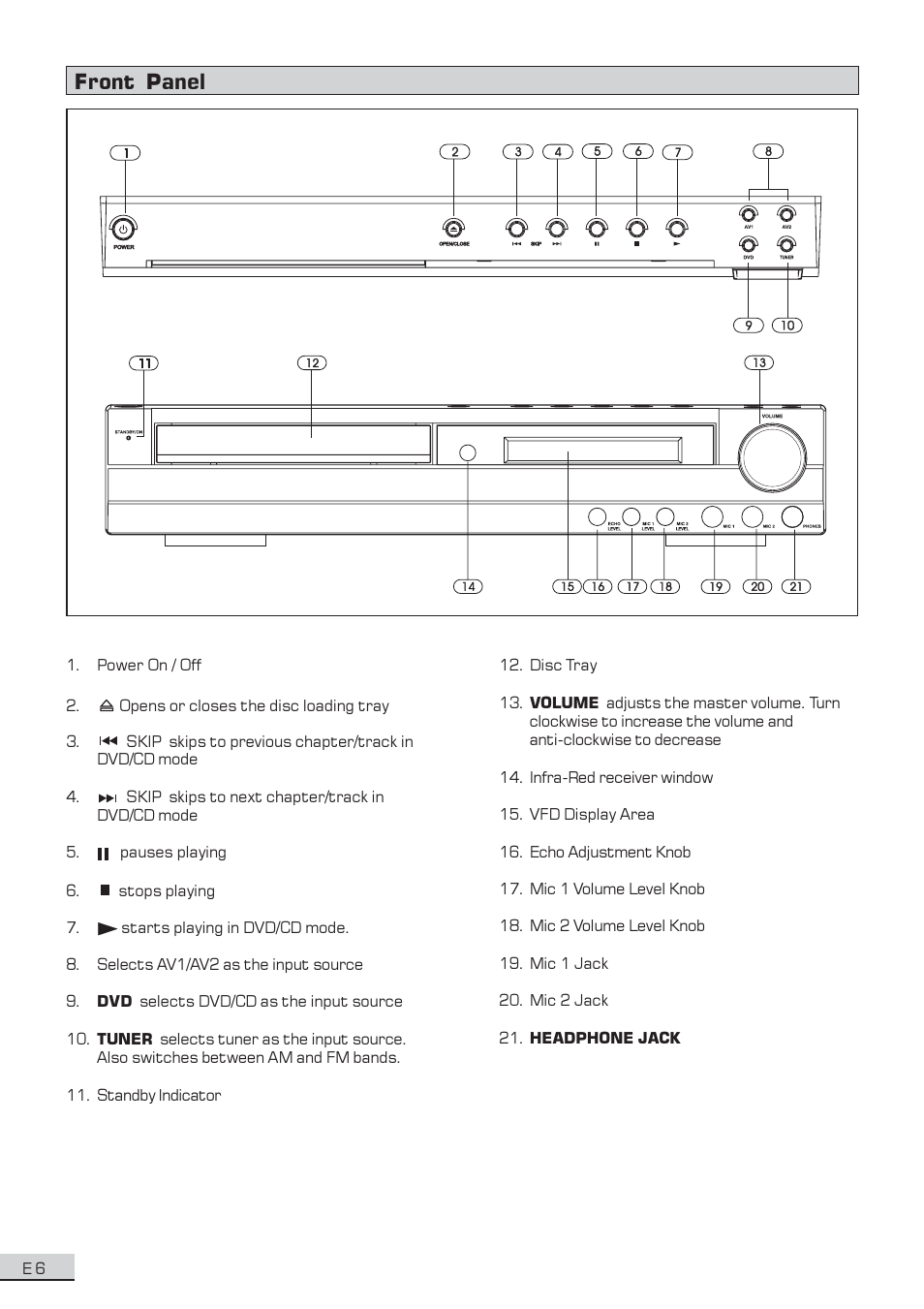 Front panel | Koss KS3101A-2 User Manual | Page 7 / 39