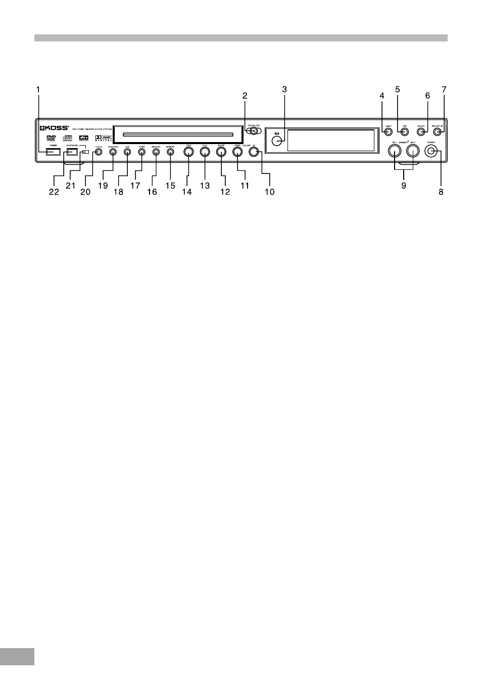 Controls and their functions | Koss KS4380-2 User Manual | Page 19 / 49