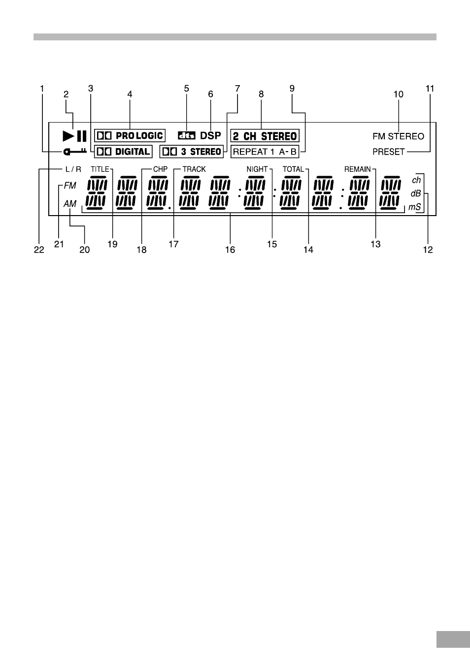 Main display indicators | Koss KS4380-2 User Manual | Page 8 / 49