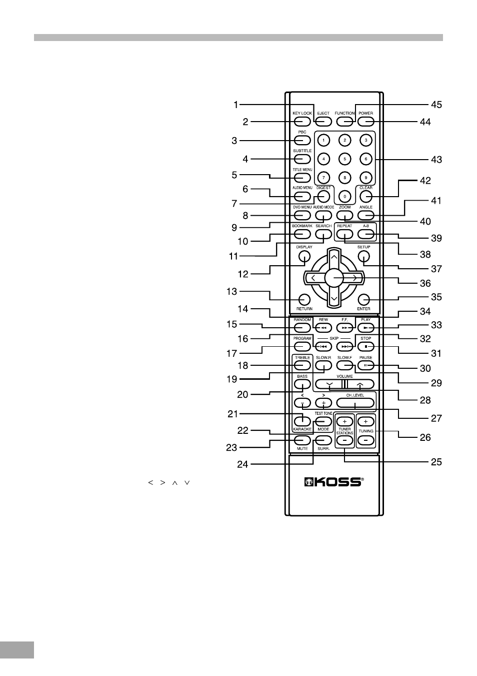 Remote controller buttons | Koss KS4380-2 User Manual | Page 9 / 49