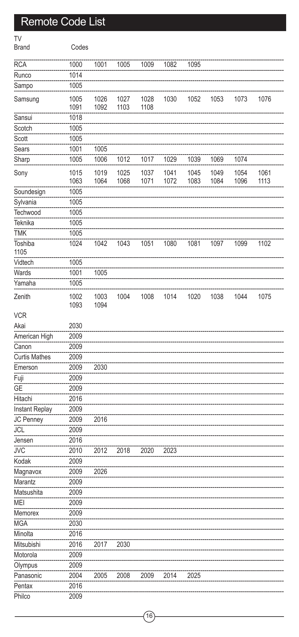 Remote code list | Koss FIIRE REMOTE CONTROL UNIT User Manual | Page 16 / 20