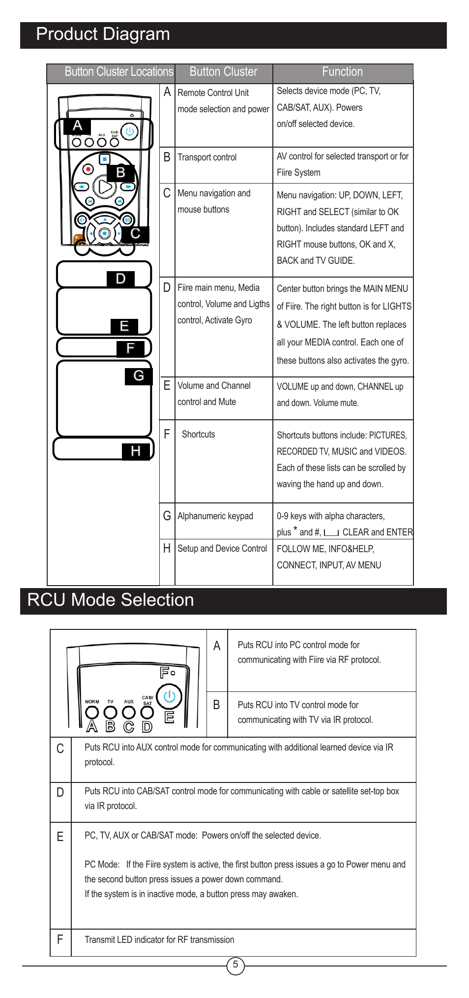 Product diagram, Rcu mode selection | Koss FIIRE REMOTE CONTROL UNIT User Manual | Page 5 / 20