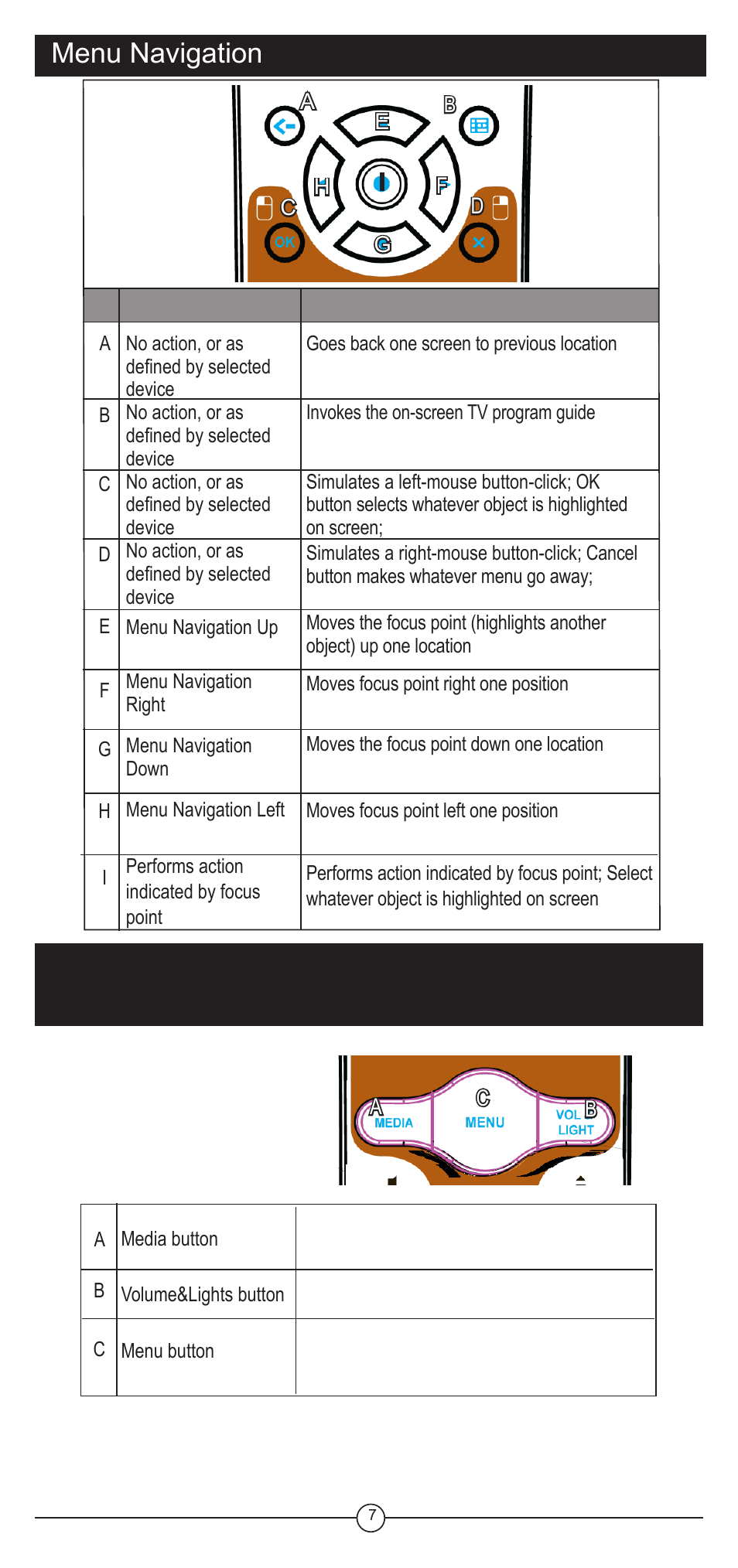 Menu navigation | Koss FIIRE REMOTE CONTROL UNIT User Manual | Page 7 / 20