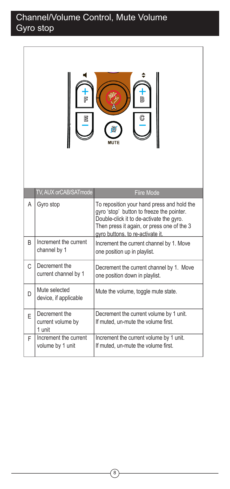 Channel/volume control, mute volume gyro stop | Koss FIIRE REMOTE CONTROL UNIT User Manual | Page 8 / 20