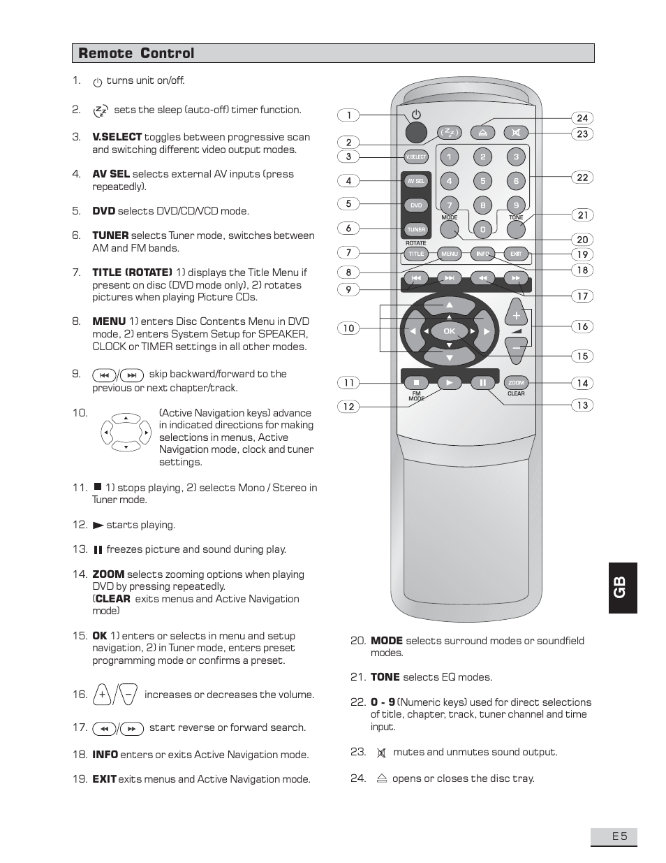 Remote control | Koss KS4192 User Manual | Page 6 / 40