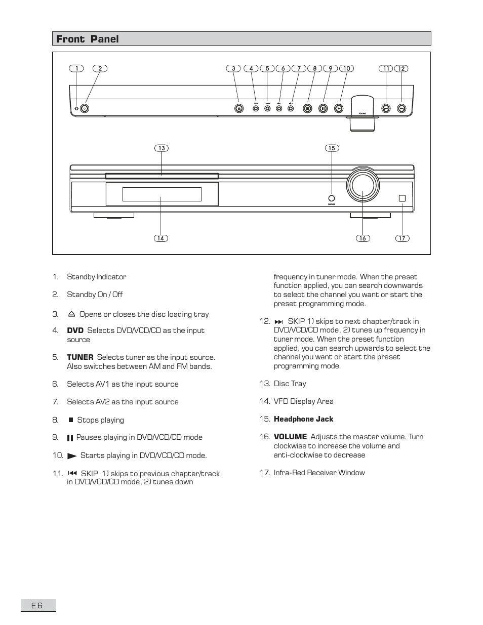 Front panel | Koss KS4192 User Manual | Page 7 / 40