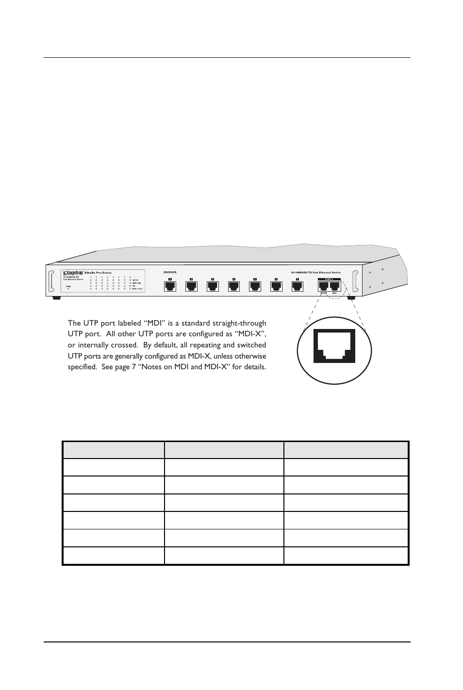 Appendix a pin assignments, Utp port pin assignments | Kingston Technology KNS1600R User Manual | Page 15 / 26