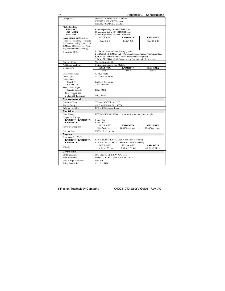 Kingston Technology KND2410TX User Manual | Page 20 / 25