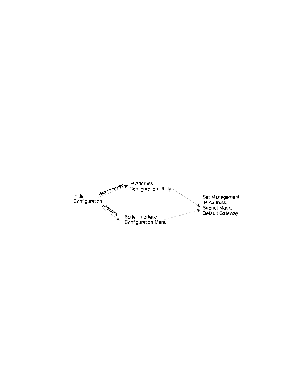 Assigning a system identity, Chapter 3 assigning a system identity | Kingston Technology Bay Networks 2000 User Manual | Page 16 / 67