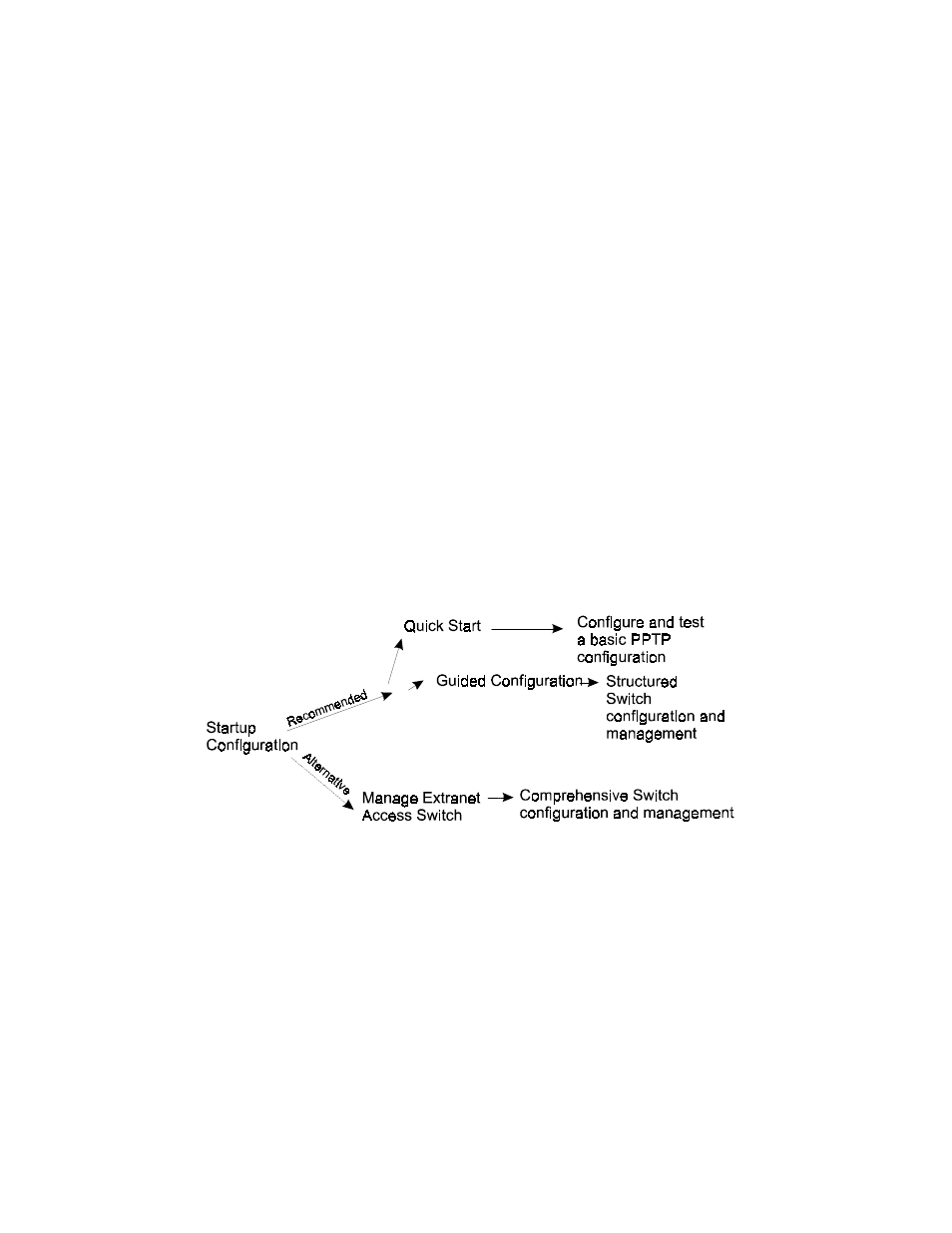 Extranet switch welcome display | Kingston Technology Bay Networks 2000 User Manual | Page 25 / 67