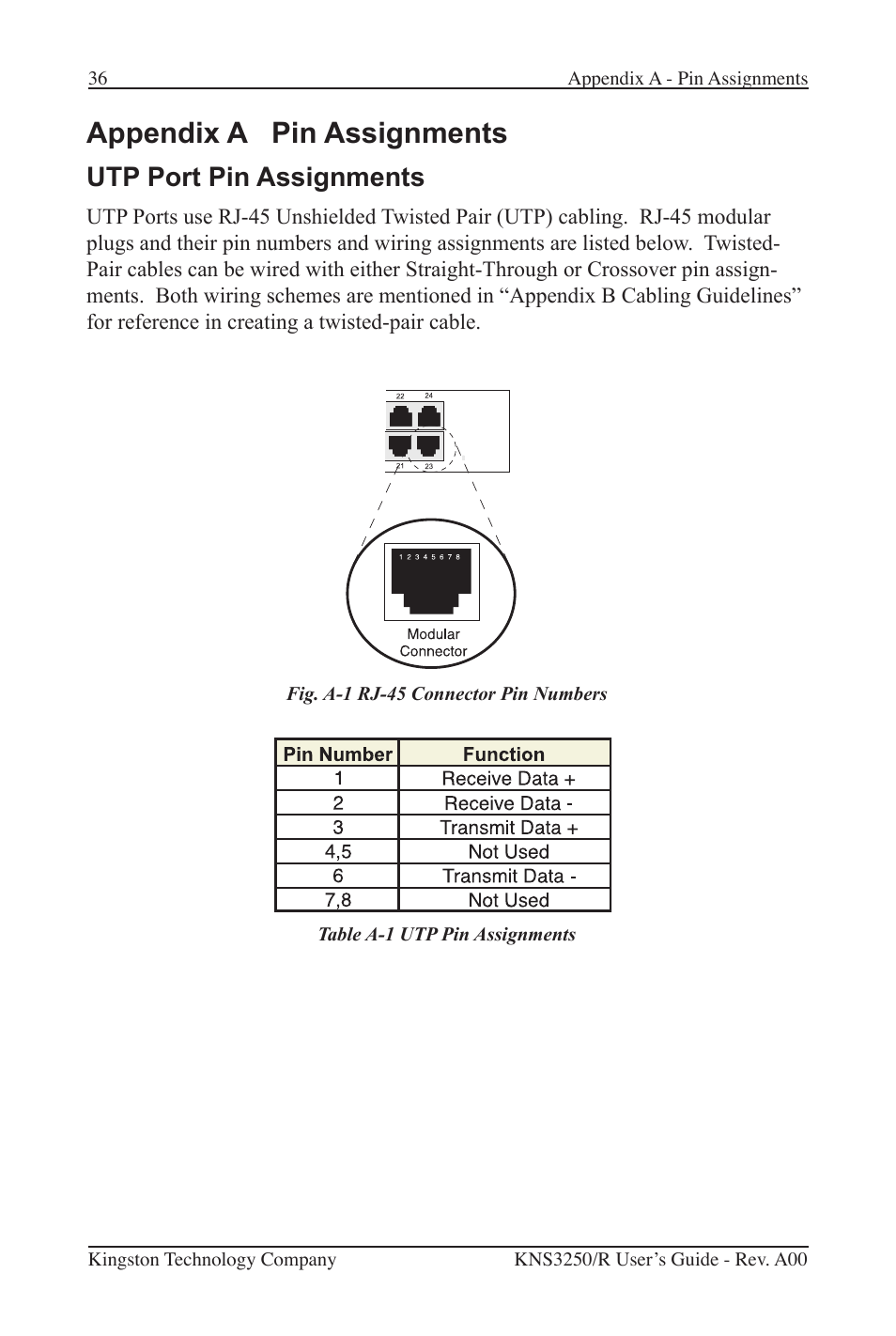 Appendix a pin assignments, Utp port pin assignments | Kingston Technology Kingston Fast EtheRx KNS3250/R User Manual | Page 41 / 52