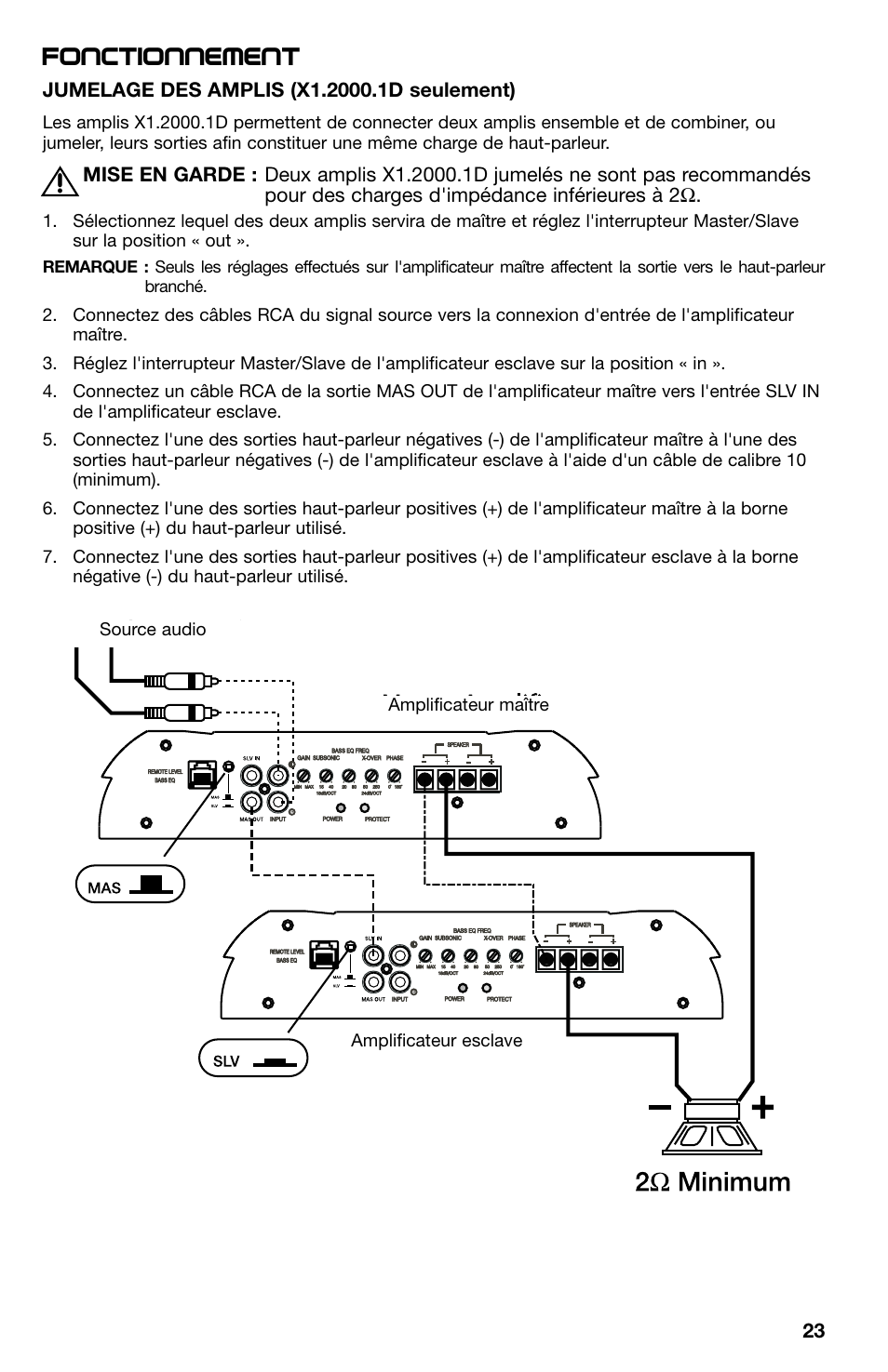 Fonctionnement | Lightning Audio X1.400.2 User Manual | Page 23 / 64