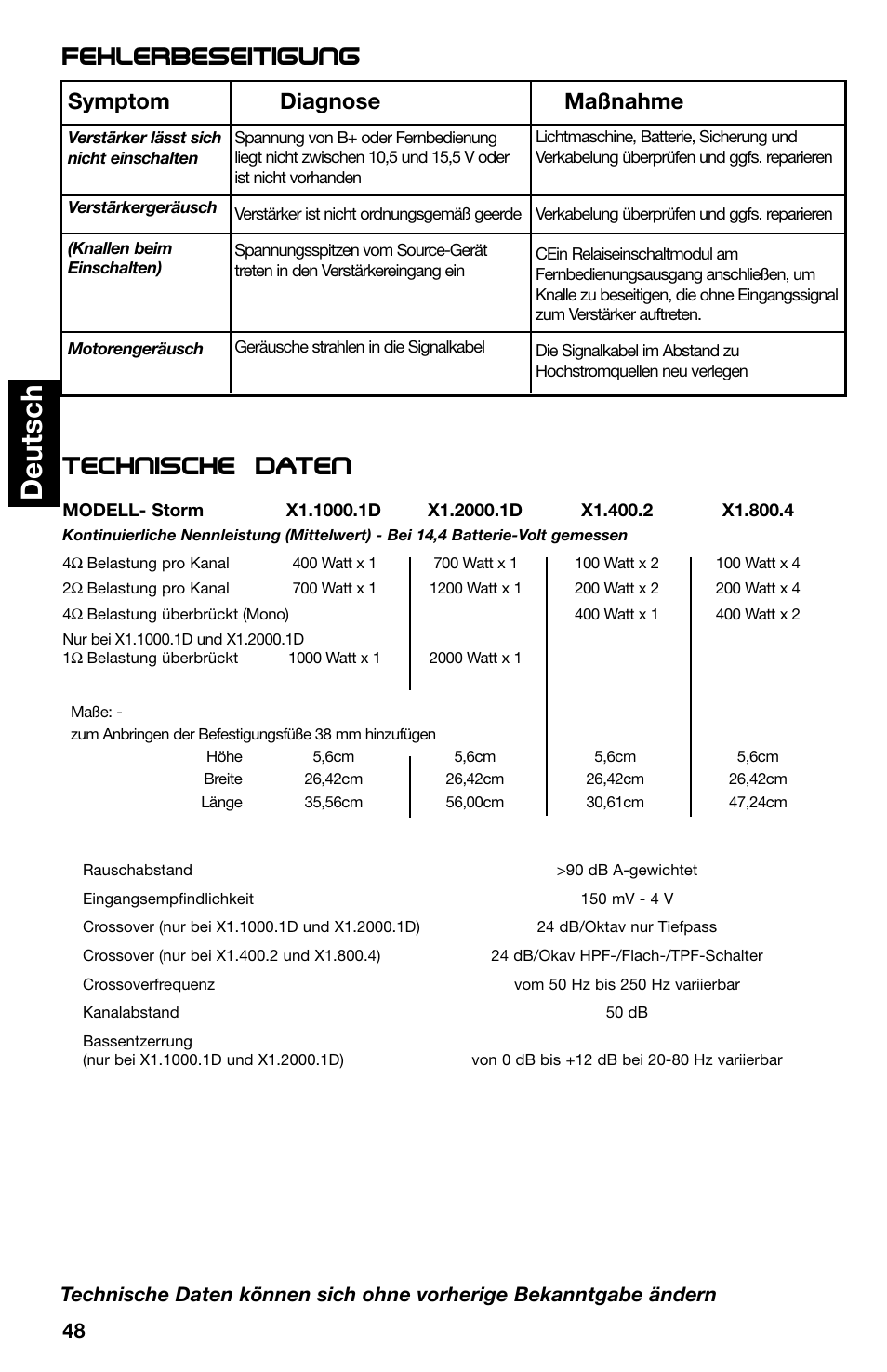 Deutsch, Technische daten, Fehlerbeseitigung | Symptom diagnose maßnahme | Lightning Audio X1.400.2 User Manual | Page 48 / 64