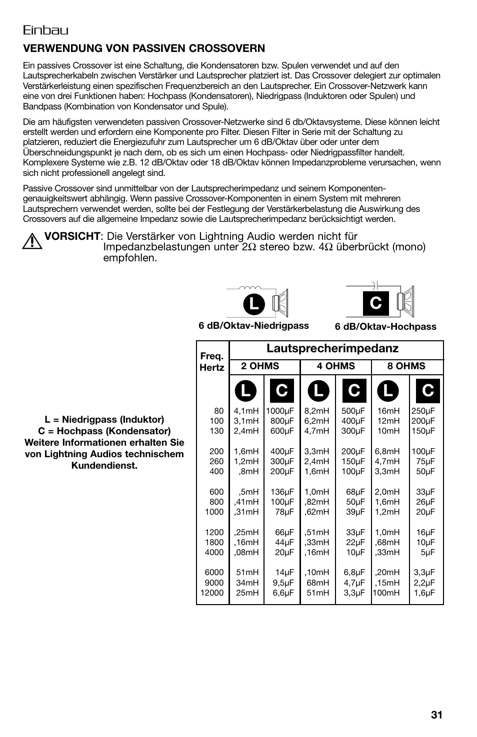 Lc c, Einbau, Lautsprecherimpedanz | Lightning Audio FF150.2 User Manual | Page 31 / 44