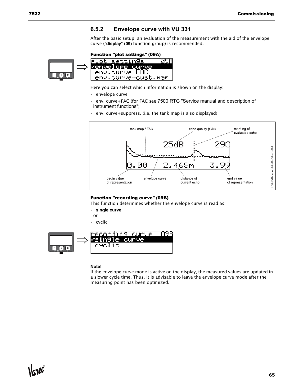 2 envelope curve with vu 331, Function "plot settings" (09a), Function "recording curve" (09b) | Lightning Audio 7532 User Manual | Page 65 / 106