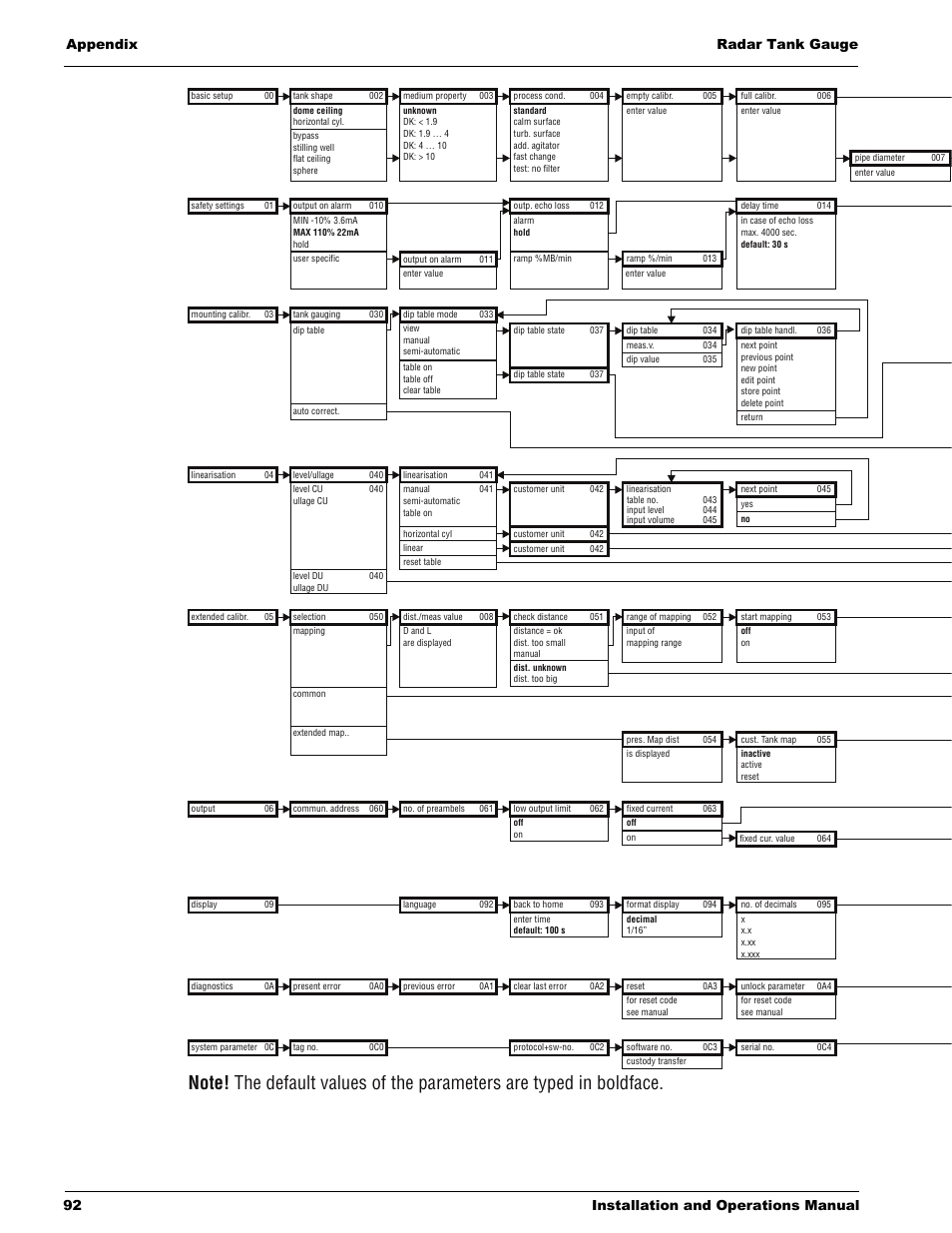 Lightning Audio 7532 User Manual | Page 92 / 106