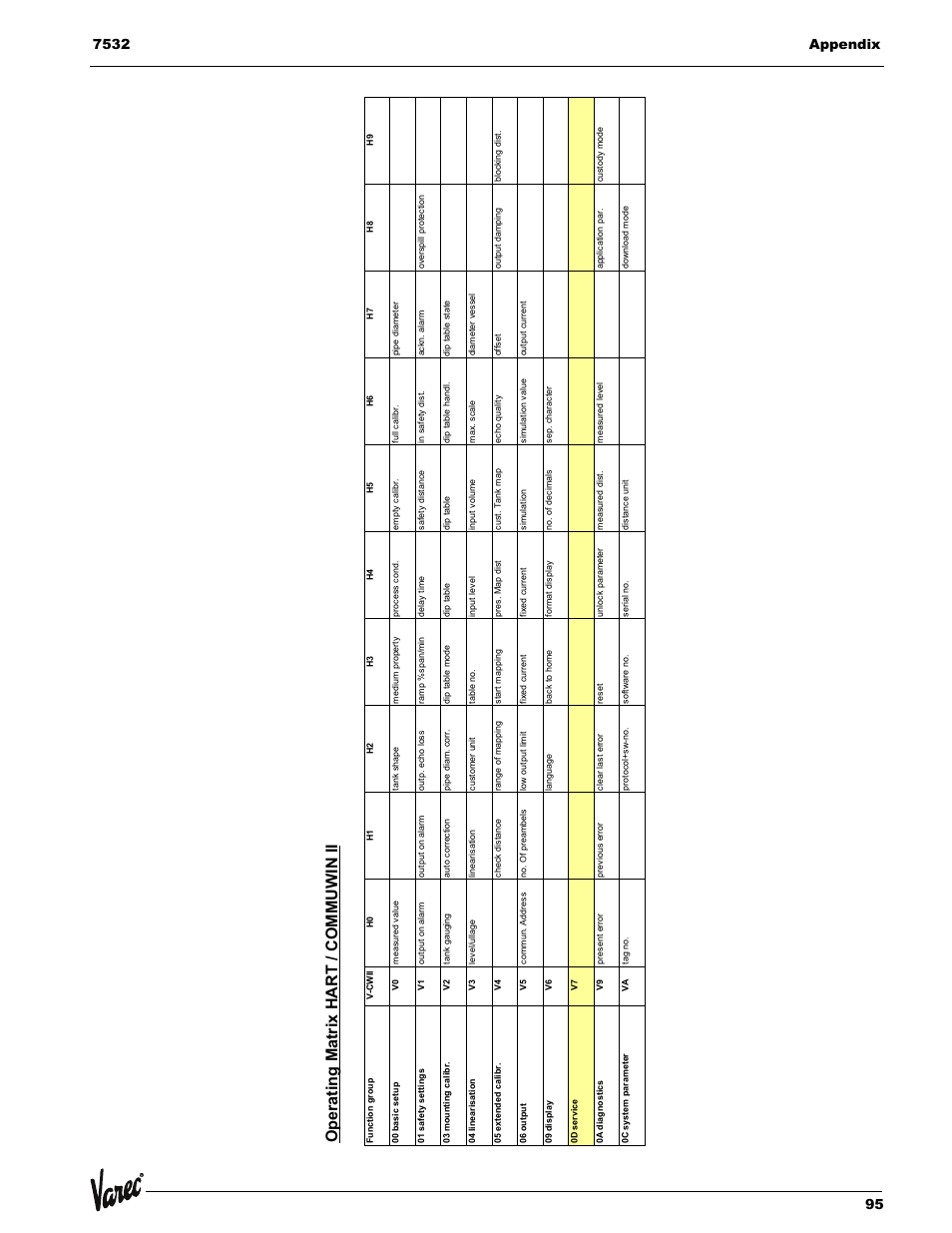 Operating matrix hart / commuwin ii | Lightning Audio 7532 User Manual | Page 95 / 106