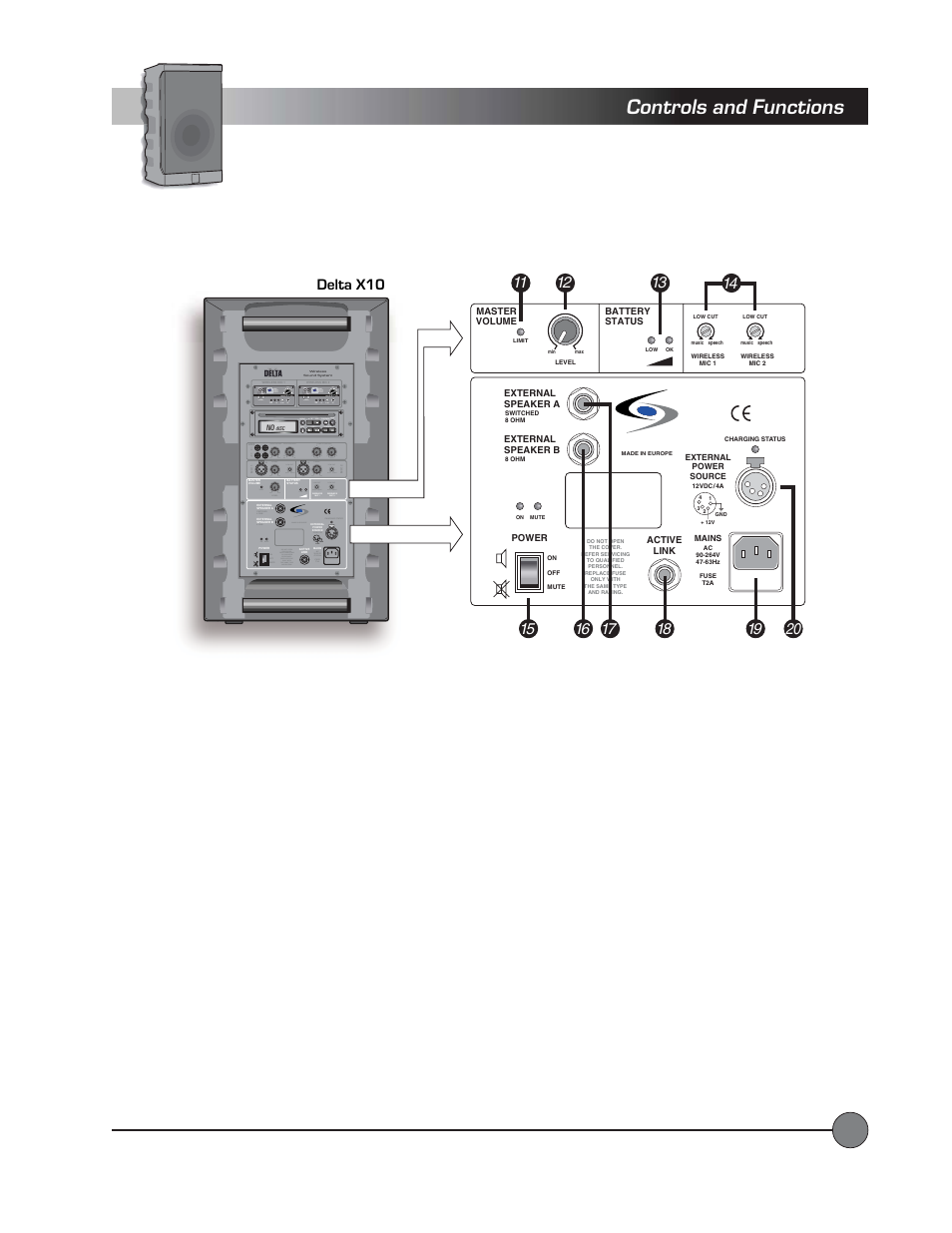System base unit, Controls and functions, Continued | LightSpeed Technologies Delta X10 User Manual | Page 5 / 35
