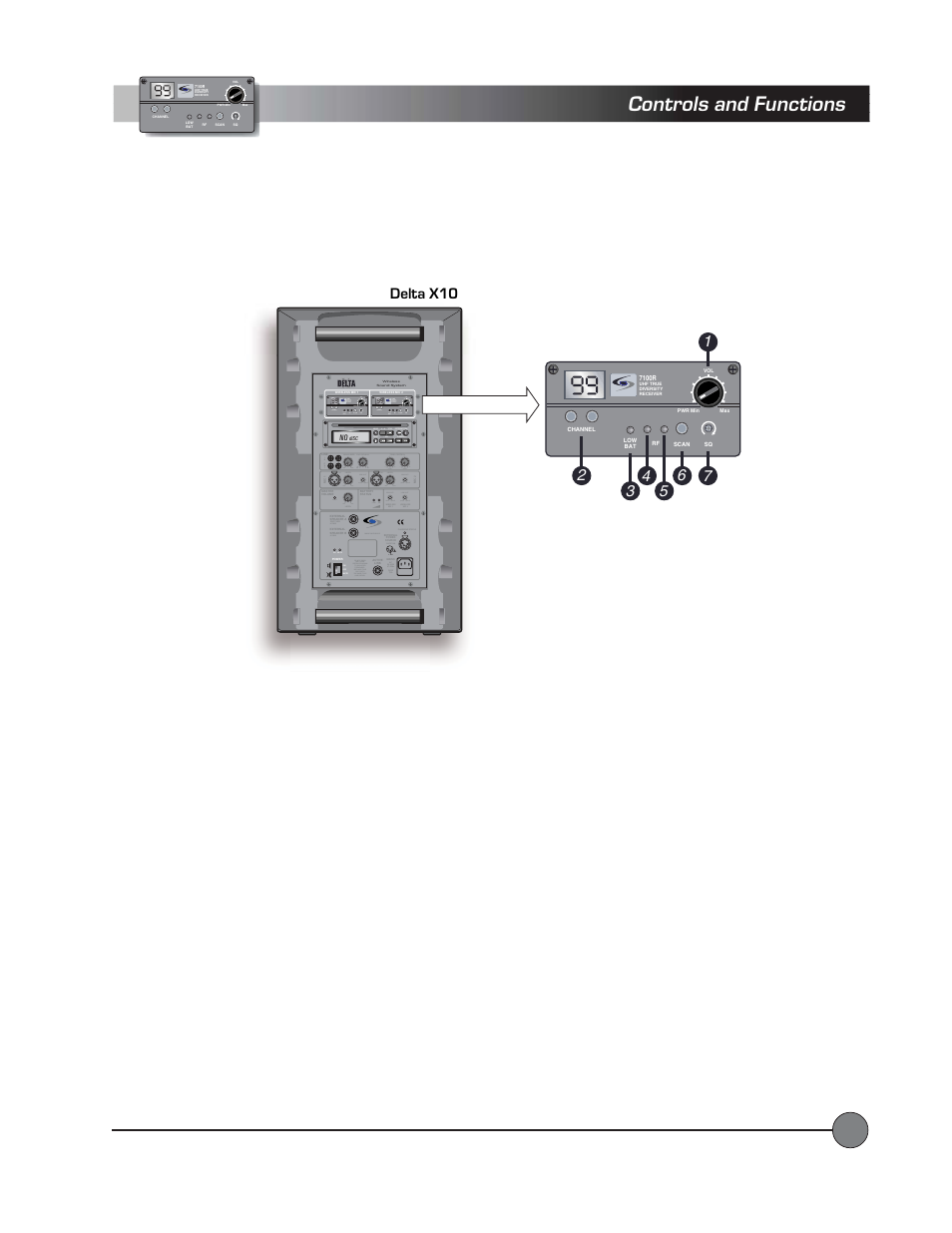 Wireless receiver(s), Controls and functions, 7100r wireless receiver controls and functions | LightSpeed Technologies Delta X10 User Manual | Page 6 / 35