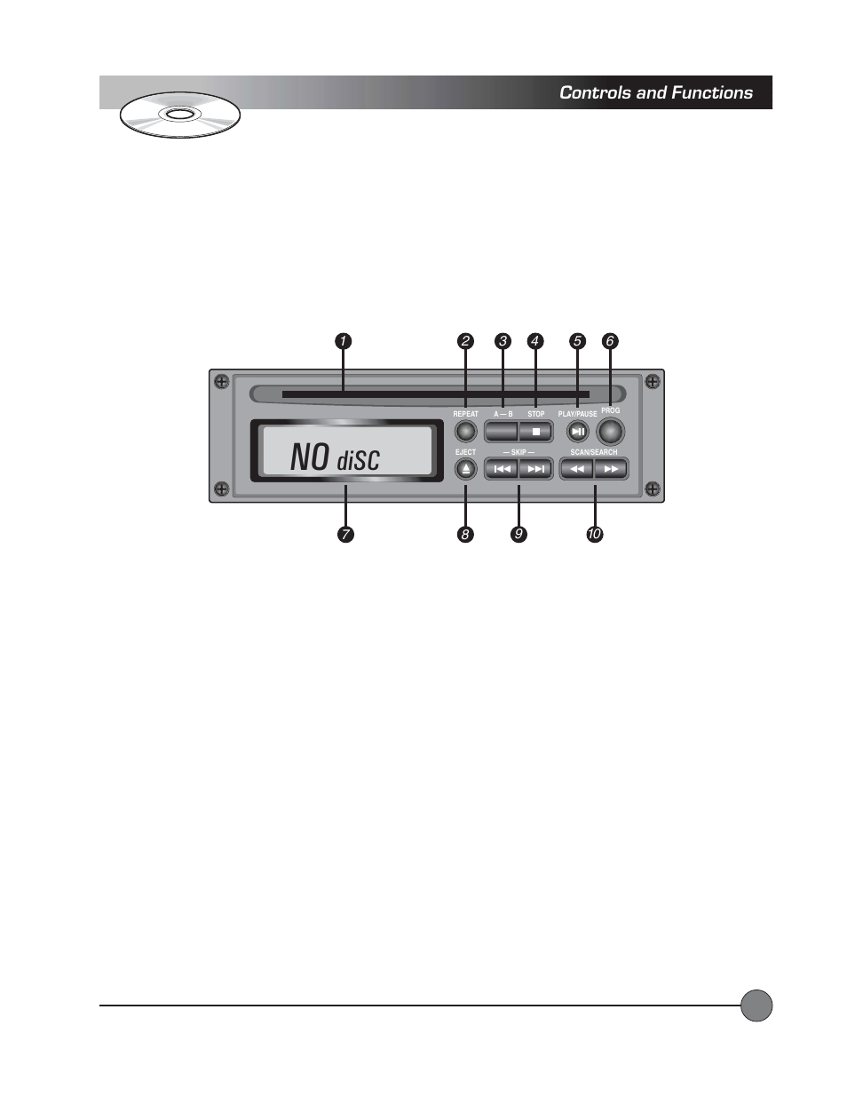Disc, Cd player, Controls and functions | LightSpeed Technologies Delta X10 User Manual | Page 9 / 35