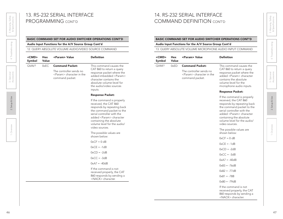 Rs-232 serial interface command definition, Rs-232 serial interface programming | LightSpeed Technologies CAT 860 User Manual | Page 24 / 45